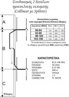Συνδυασμός 2 διπόλων ημικυκλικής εκπομπής FM με Splitter